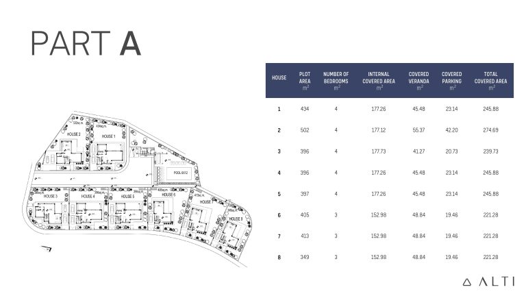 ALTI Residences