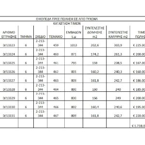 7,530m² Plot for Sale in Agios Tychonas, Limassol District