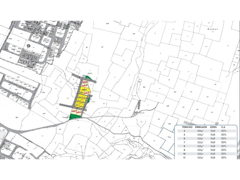 890m² Plot for Sale in Lakatamia, Nicosia District