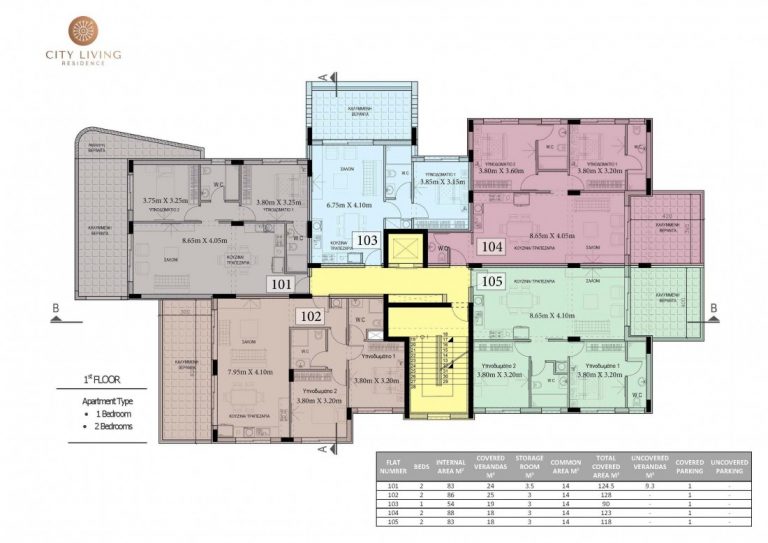1 Bedroom Apartment for Sale in Limassol – Kapsalos