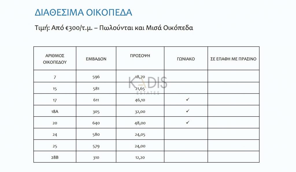 305m² Plot for Sale in Nicosia District