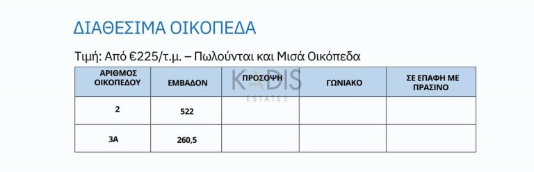 522m² Plot for Sale in Tseri, Nicosia District