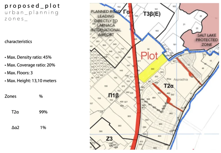 25,461m² Plot for Sale in Pervolia Larnacas