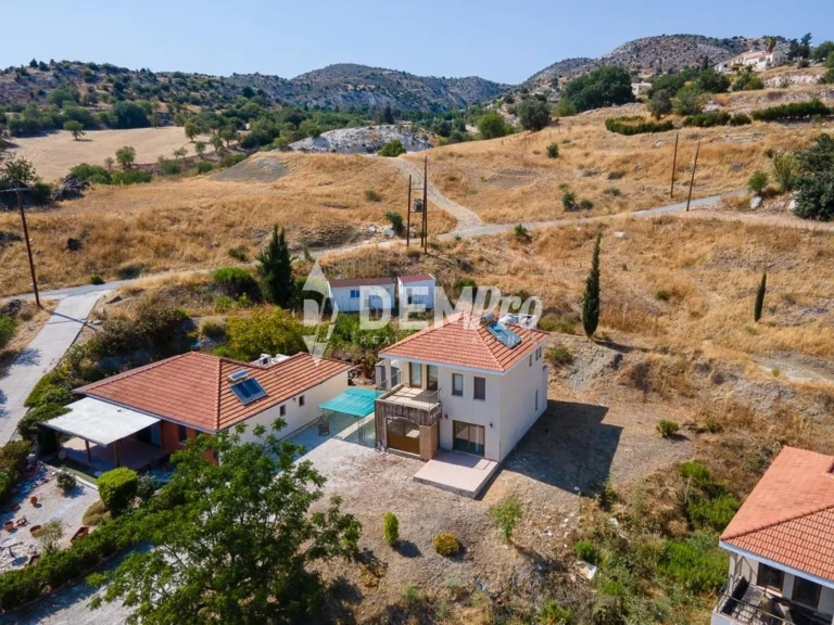 Average Price per SQM for House in Cyprus