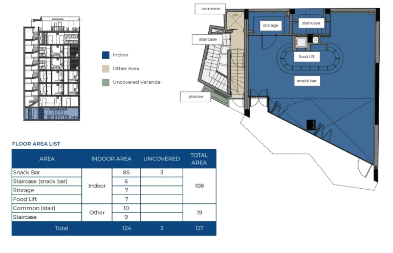 927m² Building for Sale in Limassol District