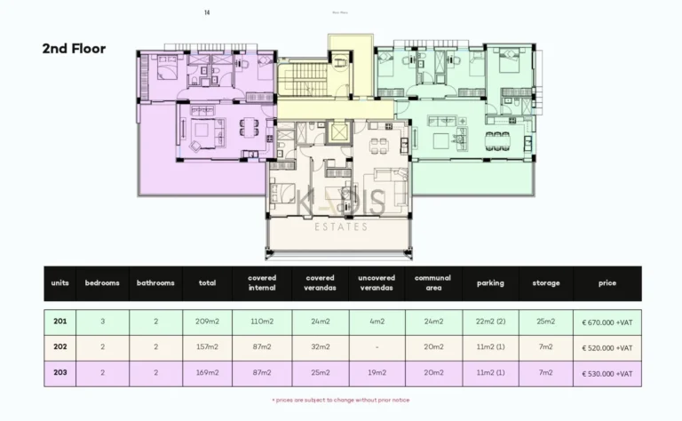 2 Bedroom Apartment for Sale in Limassol – Agios Athanasios