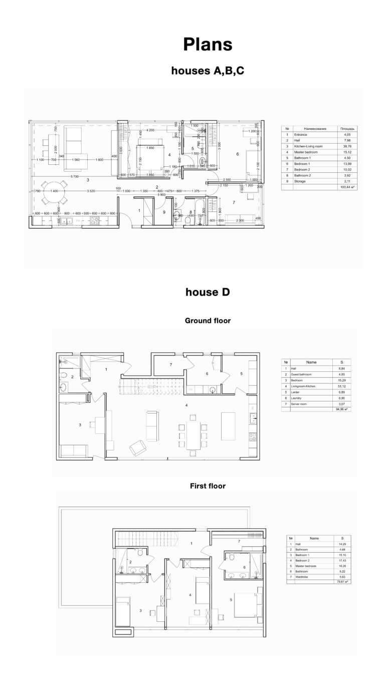 Plots of Land for Sale