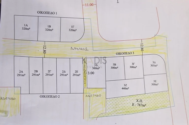 Cheap Houses and Villas for Sale Nicosia up to 300000 euro