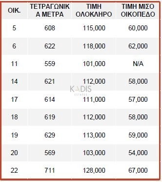 711m² Plot for Sale in Nicosia District