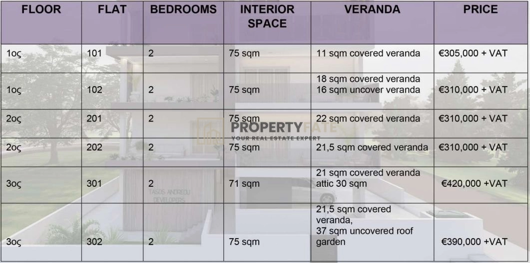 2 Bedroom Apartment for Sale in Limassol – Agios Athanasios