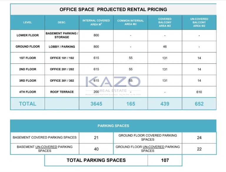 3645m² Building for Sale in Limassol District