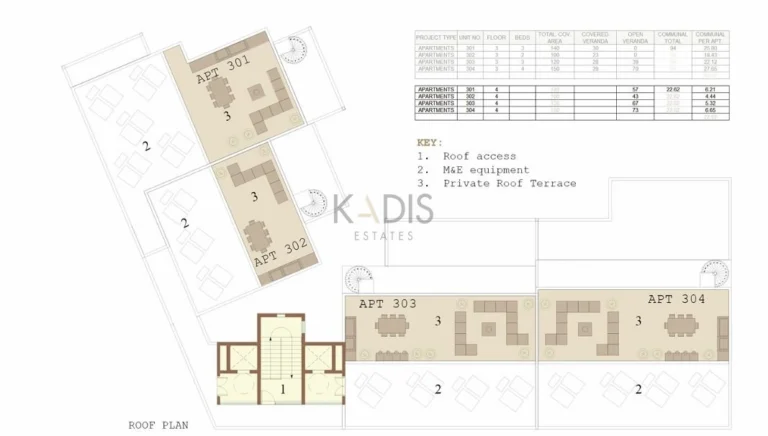 2 Bedroom Apartment for Sale in Protaras, Famagusta District