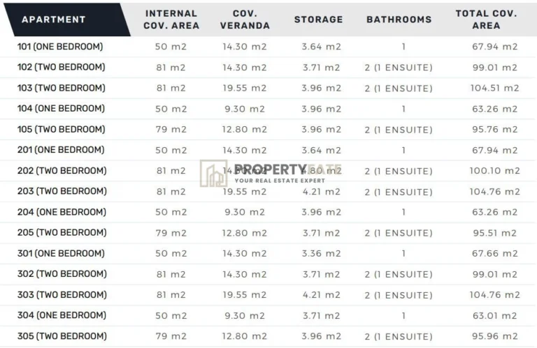 2 Bedroom Apartment for Sale in Limassol – Omonoia