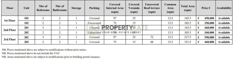 3 Bedroom Apartment for Sale in Limassol – Agios Athanasios