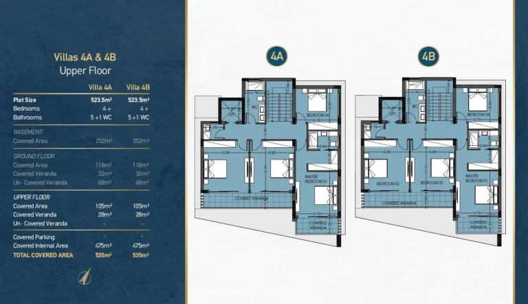 5 Bedroom House for Sale in Limassol – Agios Athanasios