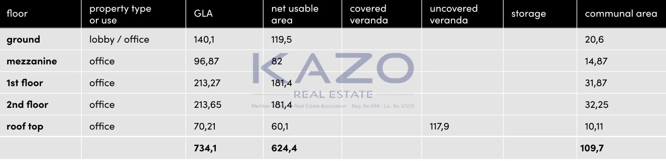 625m² Building for Rent in Limassol District