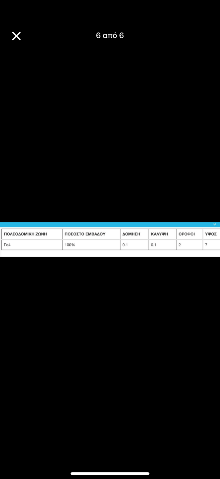 Plots of Land for Sale